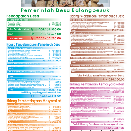 Infografis APBDes Tahun 2023